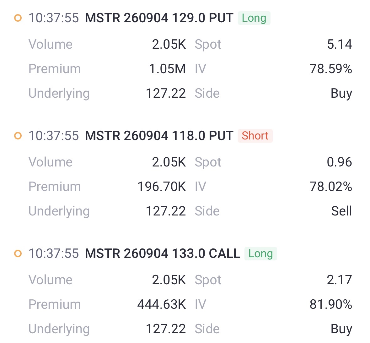 source: Tiger Trade App