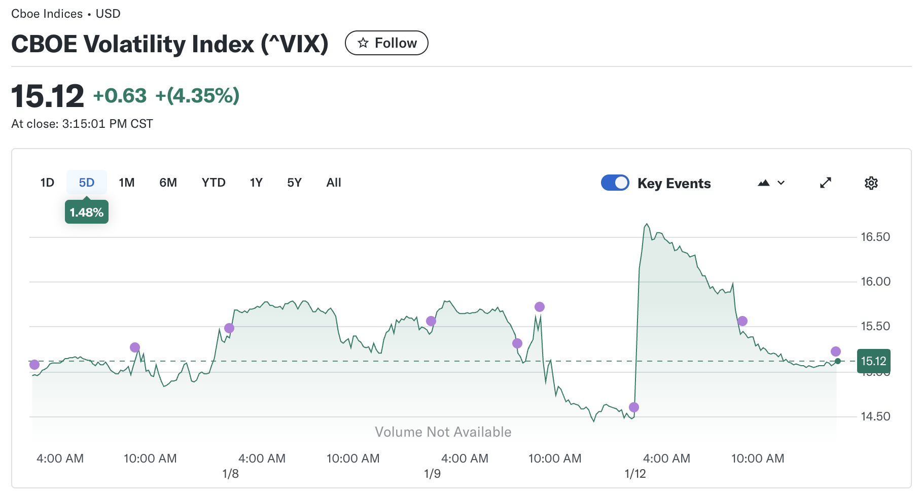 来源：yahoo finance
