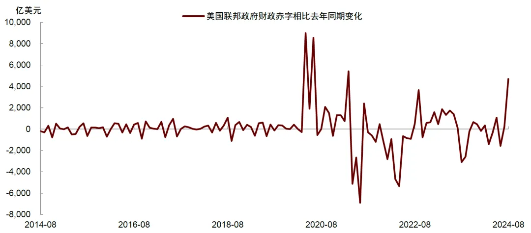 资料来源：Wind，中金公司研究部