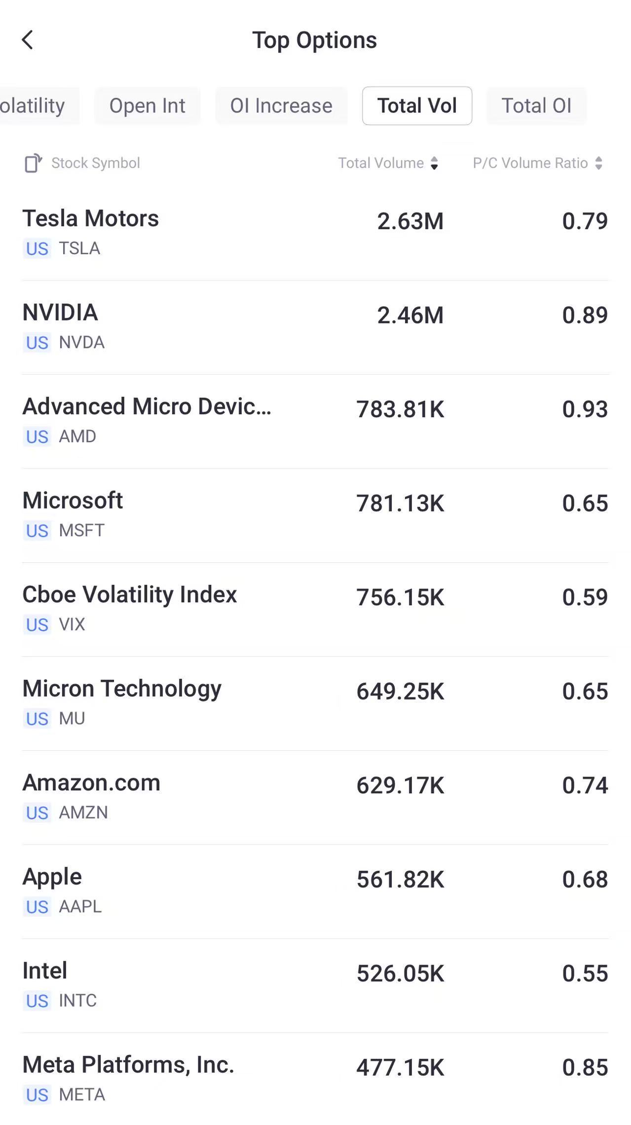 Source: Tiger Trade App