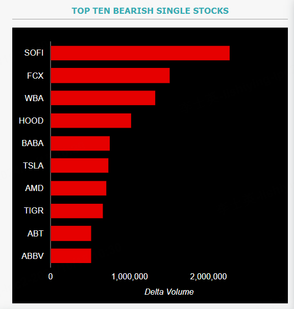 Source: Market Chameleon