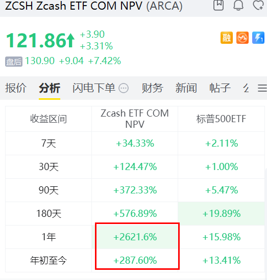 ZCSH漲幅驚人