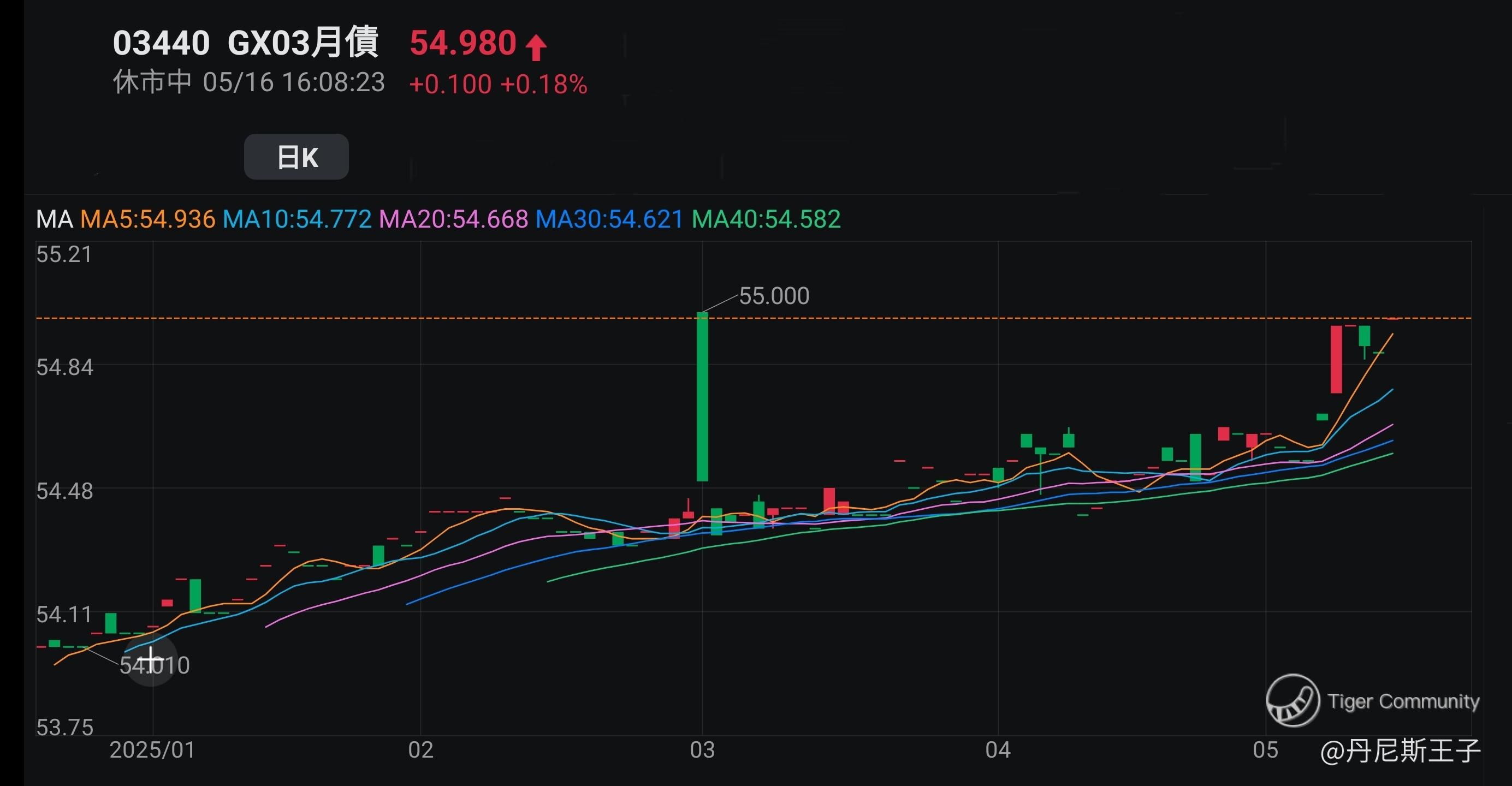王子- 想投资美国国债债券？宜先了解再投资「王子投资笔记」_老虎社区_美港股上老虎- 老虎社区