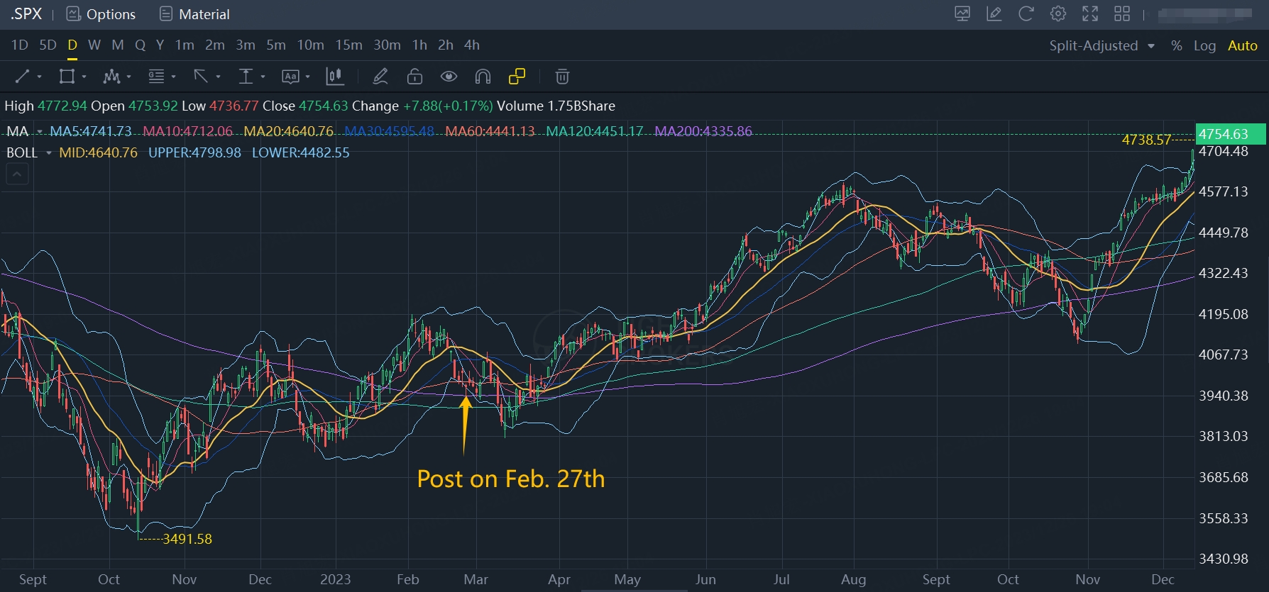 Data from Tiger Brokers