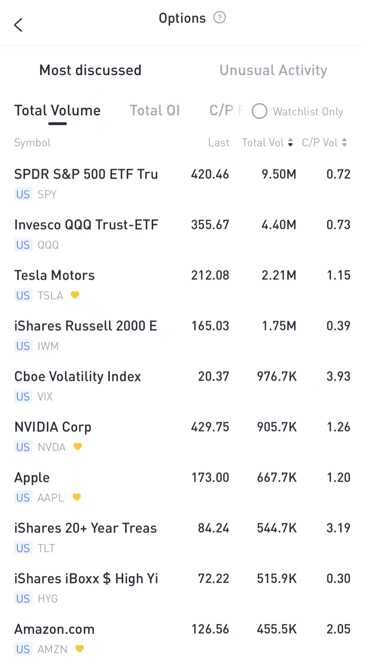 Source: Tiger Trade App