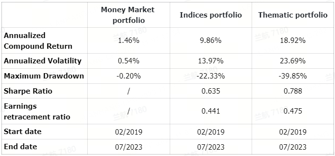 （Source: Tiger Investment Research Team. These hypothetical backtested results are gross of fees. They do not represent the results of actual tradings for the period selected, nor imply that they could be relied upon for future performances. They are purely for illustration purposes only. An underlying's weighting is "rebalanced" monthly. This is not financial advice.）