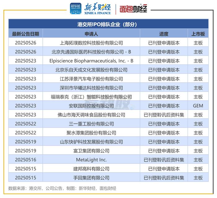 圖源：新華財經