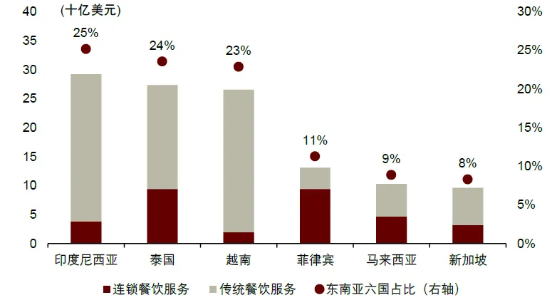 資料來源：歐睿，中金公司研究部