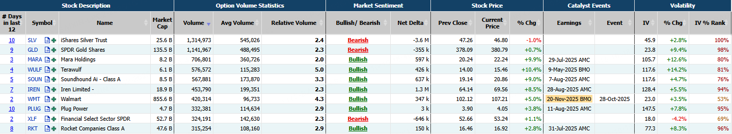 Source: Market Chameleon