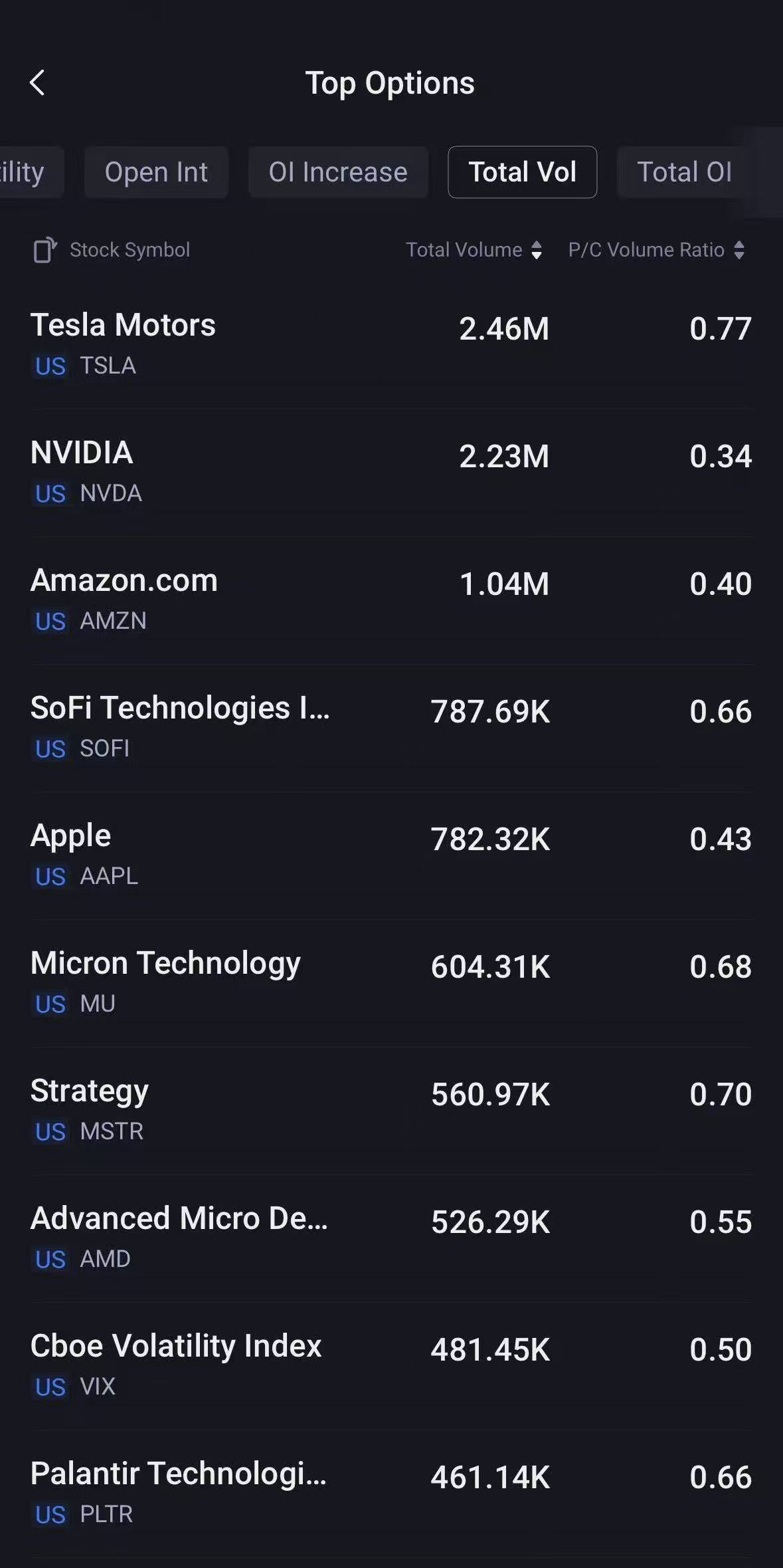 Source: Tiger Trade App