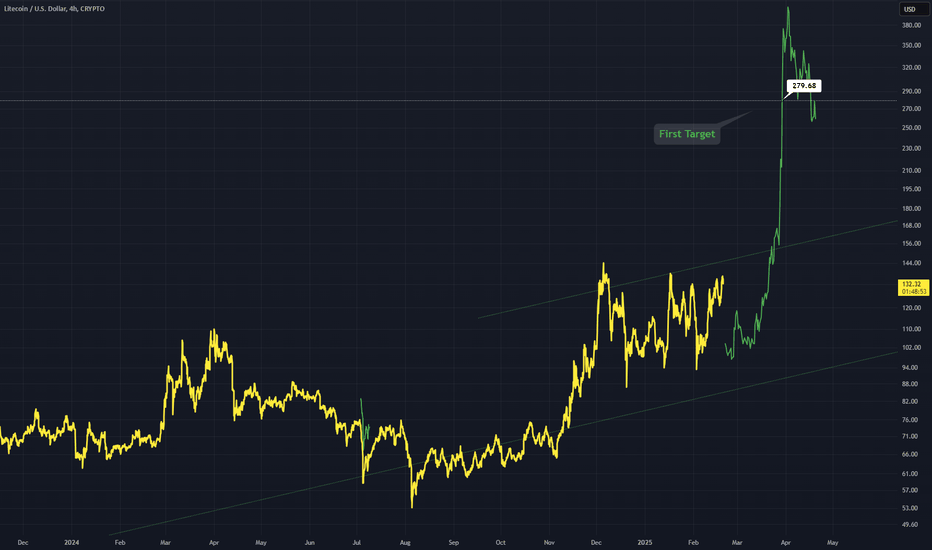 LTCUSD: LTCUSD - First Target 