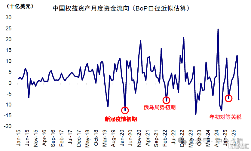 资料来源：IIF，中金公司研究部