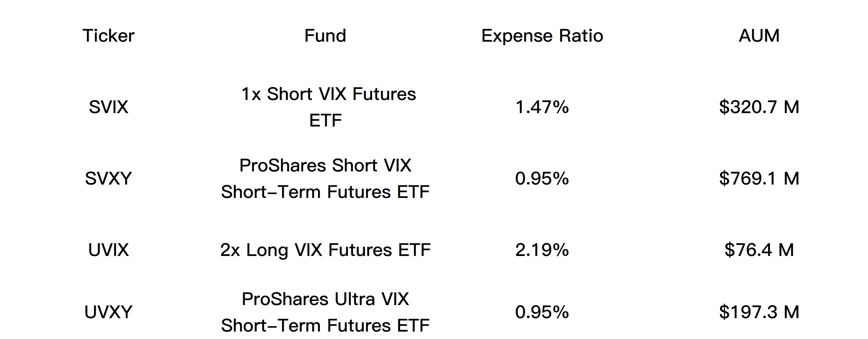 Data Source: VettaFI