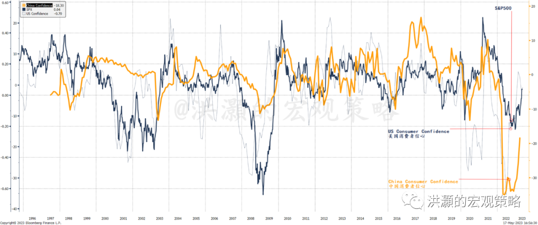 Source: GROW Research