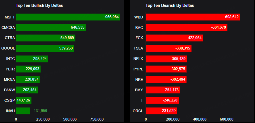 Source: Market Chameleon