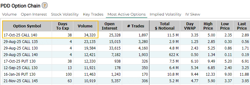 Source: Market Chameleon