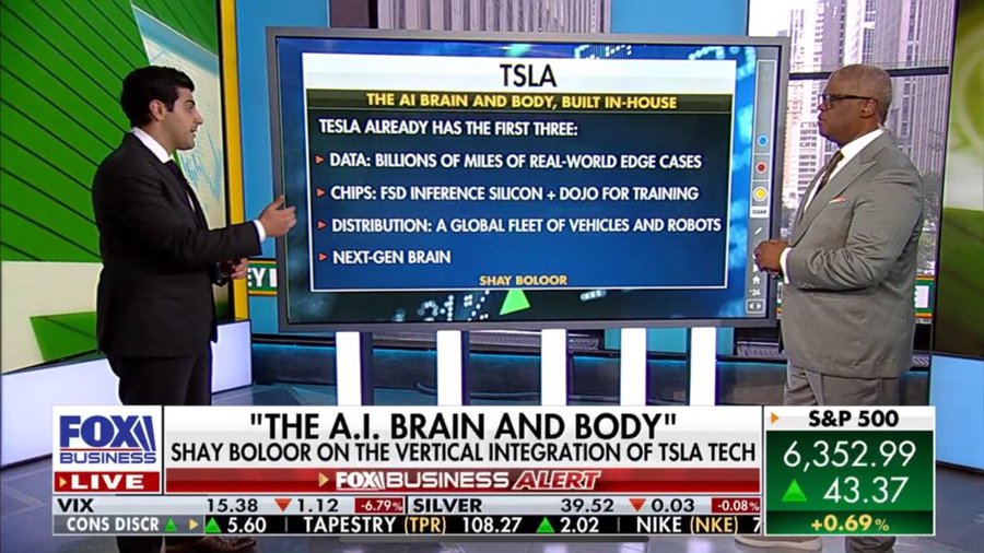 Screenshot of a Fox Business live broadcast featuring Shay Boloor and another man in suits standing beside a large screen displaying Tesla AI vertical integration and in-house details including data billions of miles for Dojo training, next-gen global fleet of vehicles and robots, and a stock ticker showing TSLA at 358.59 with green percentage change, alongside other market data like S&P 500 and NKE.