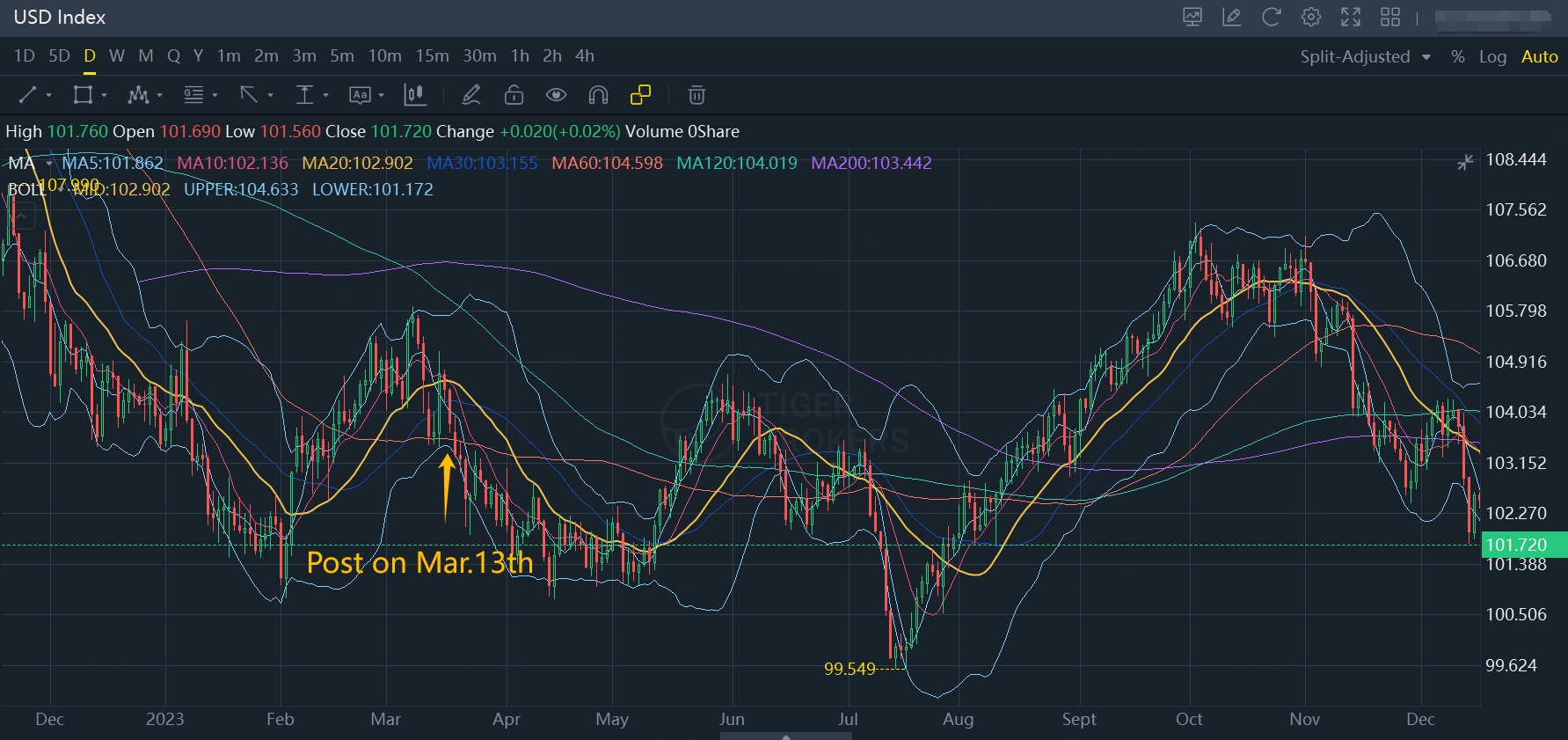 Data from Tiger Brokers