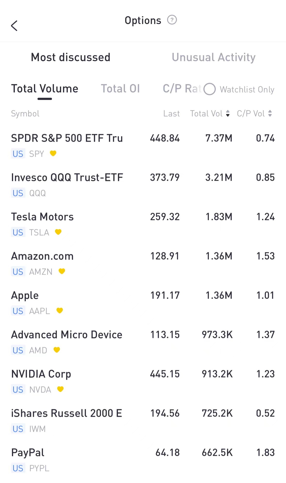 Source: Tiger Trade App
