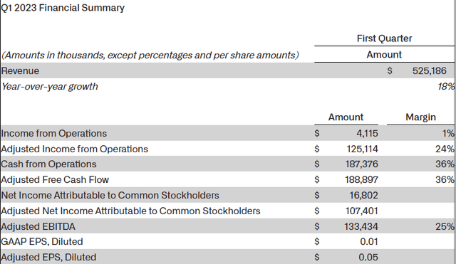 Financials