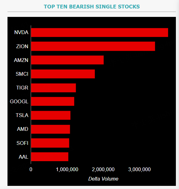 Source: Market Chameleon