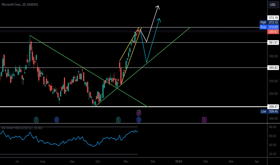 MSFT: MSFT Analysis - Rising Wedge
