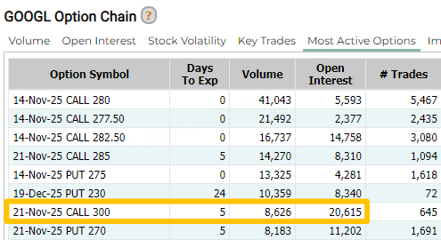 Source: Market Chameleon