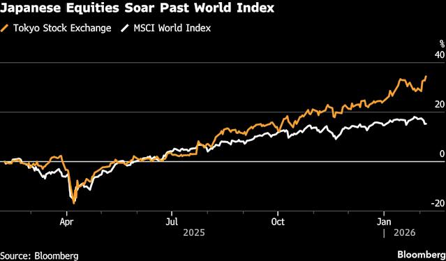 高市勝選後日本股市大漲日圓小幅走高、債券承壓