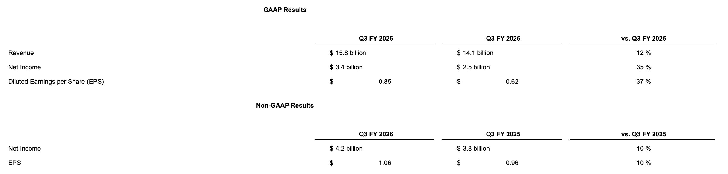 来源：Cisco Reports Third Quarter Earnings 发布于2026年5月13日