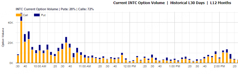 Source: Market Chameleon