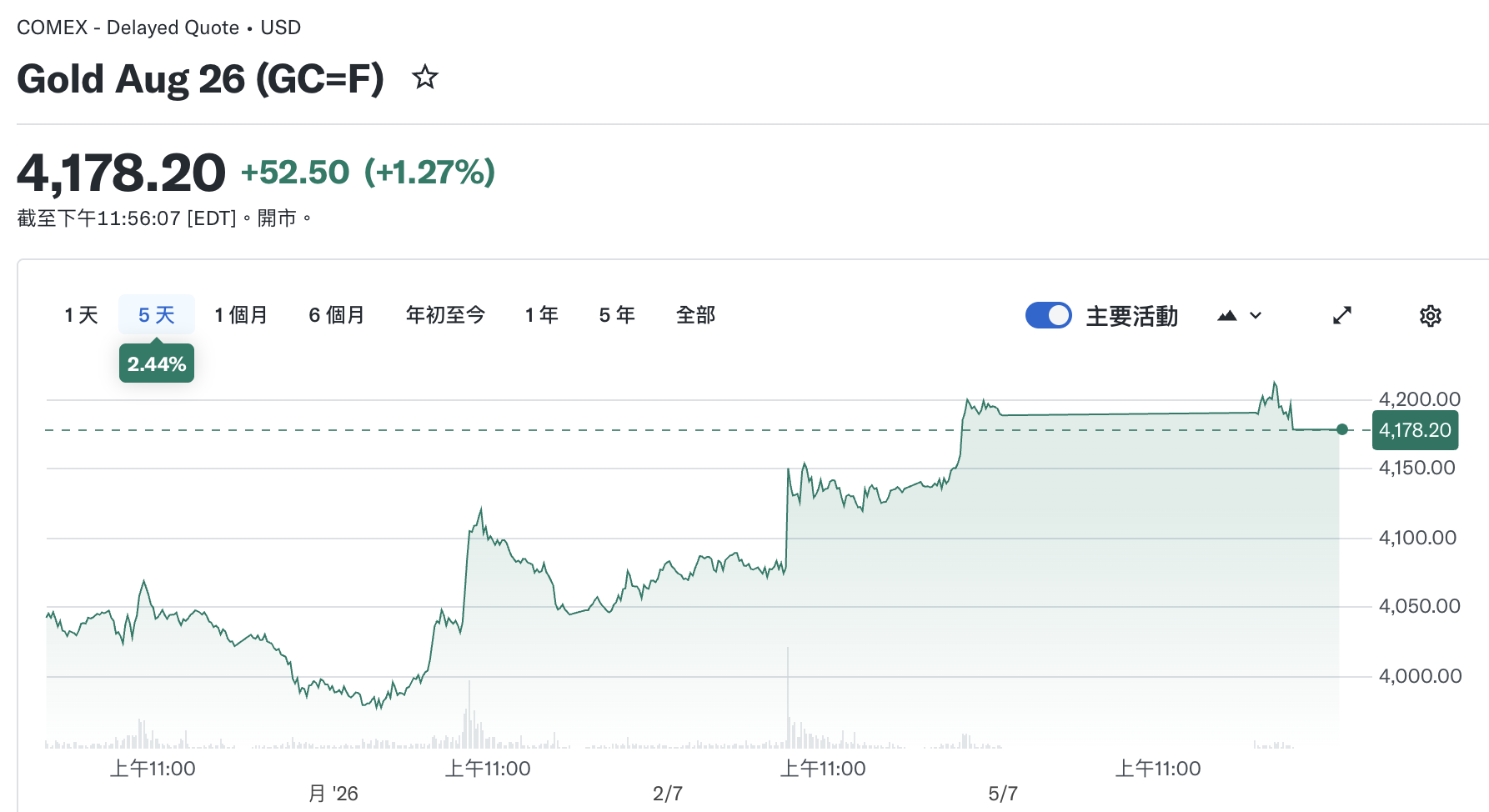 来源：yahoo