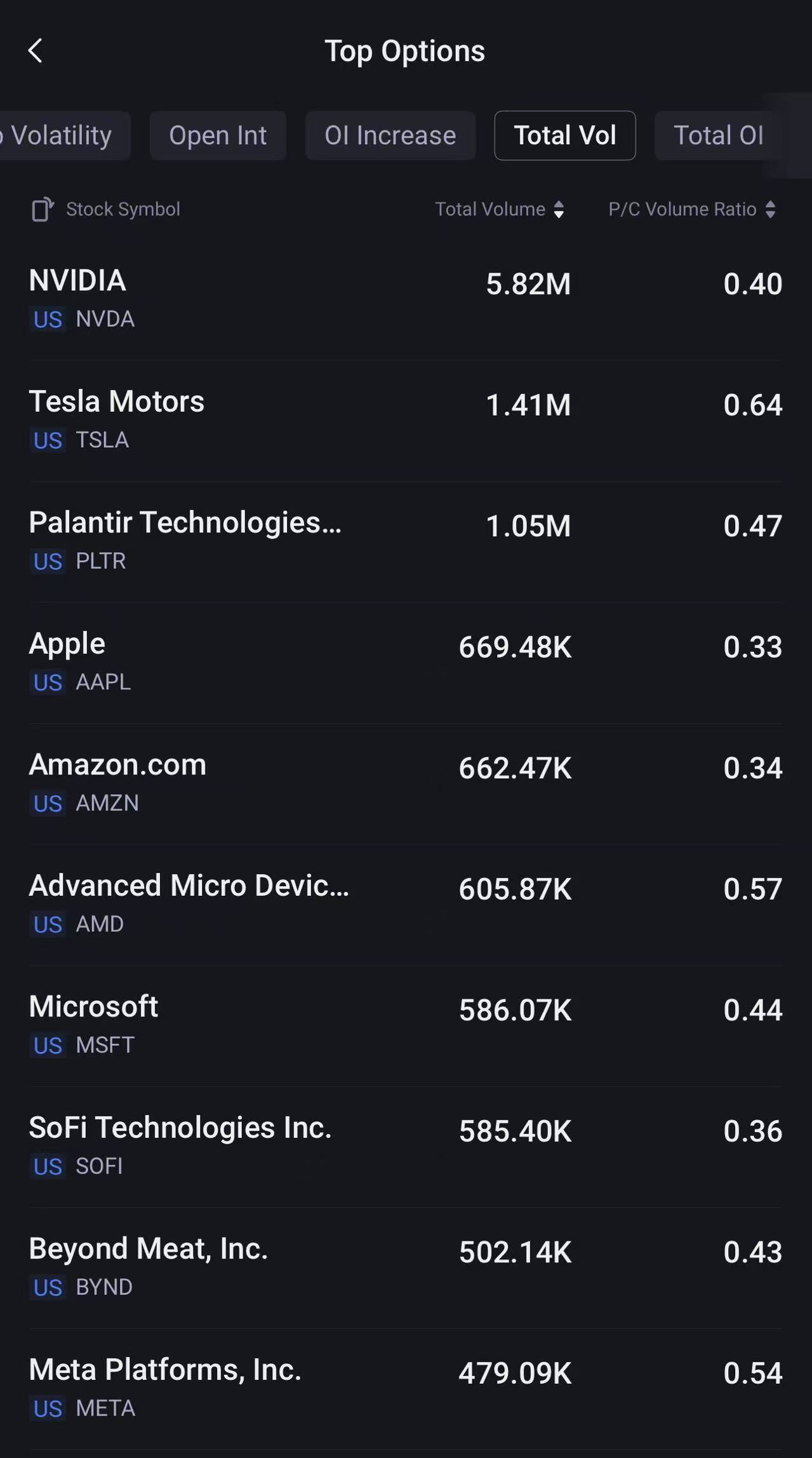 Source: Tiger Trade App