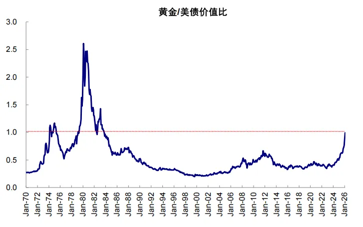 资料来源：Haver，中金公司研究部