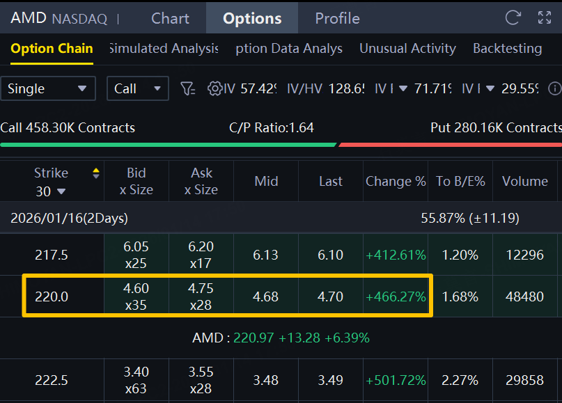 Source: Tiger Trade App