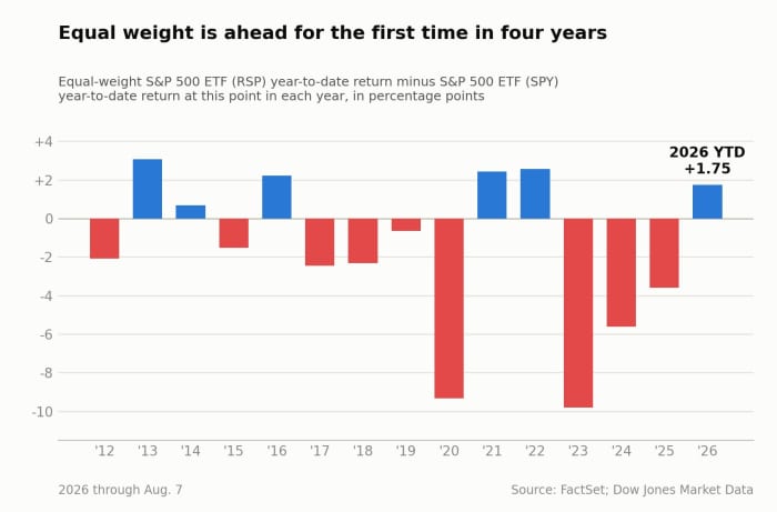Photo: Dow Jones Market Data