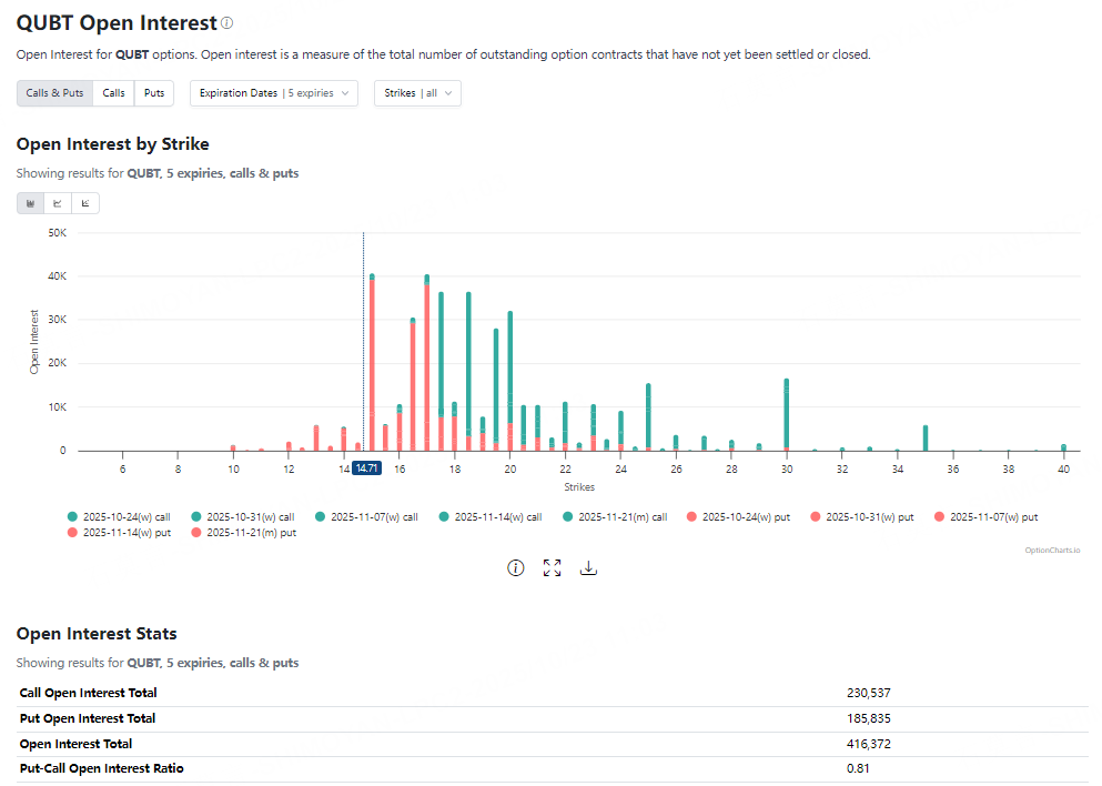 Source: OptionCharts