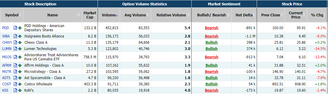 Source: Market Chameleon