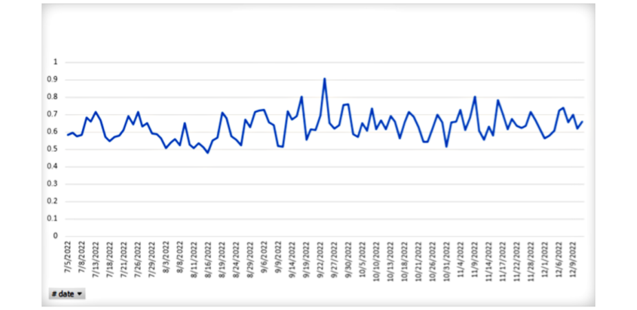 Source:Cboe Open-Close Volume Summary