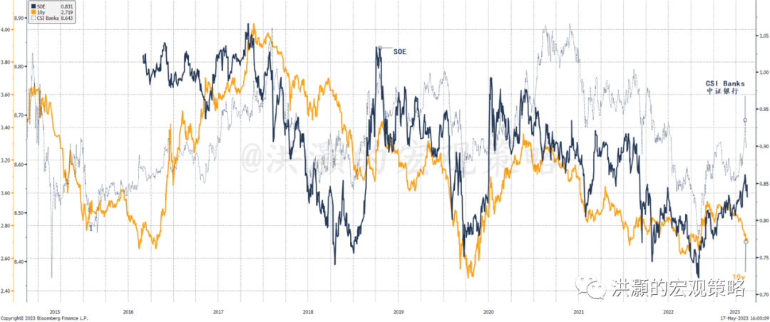 Source: GROW Research