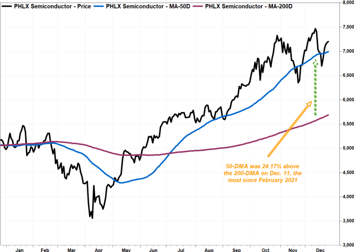Photo: FactSet, MarketWatch