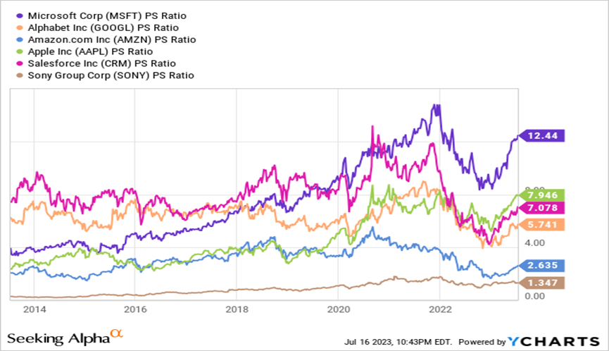 Data by&nbsp;YCharts