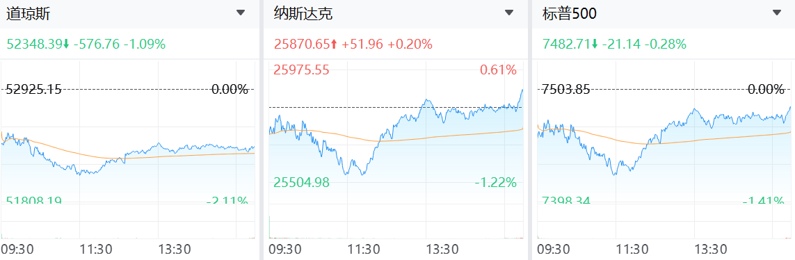 美股盤前漲跌不一
