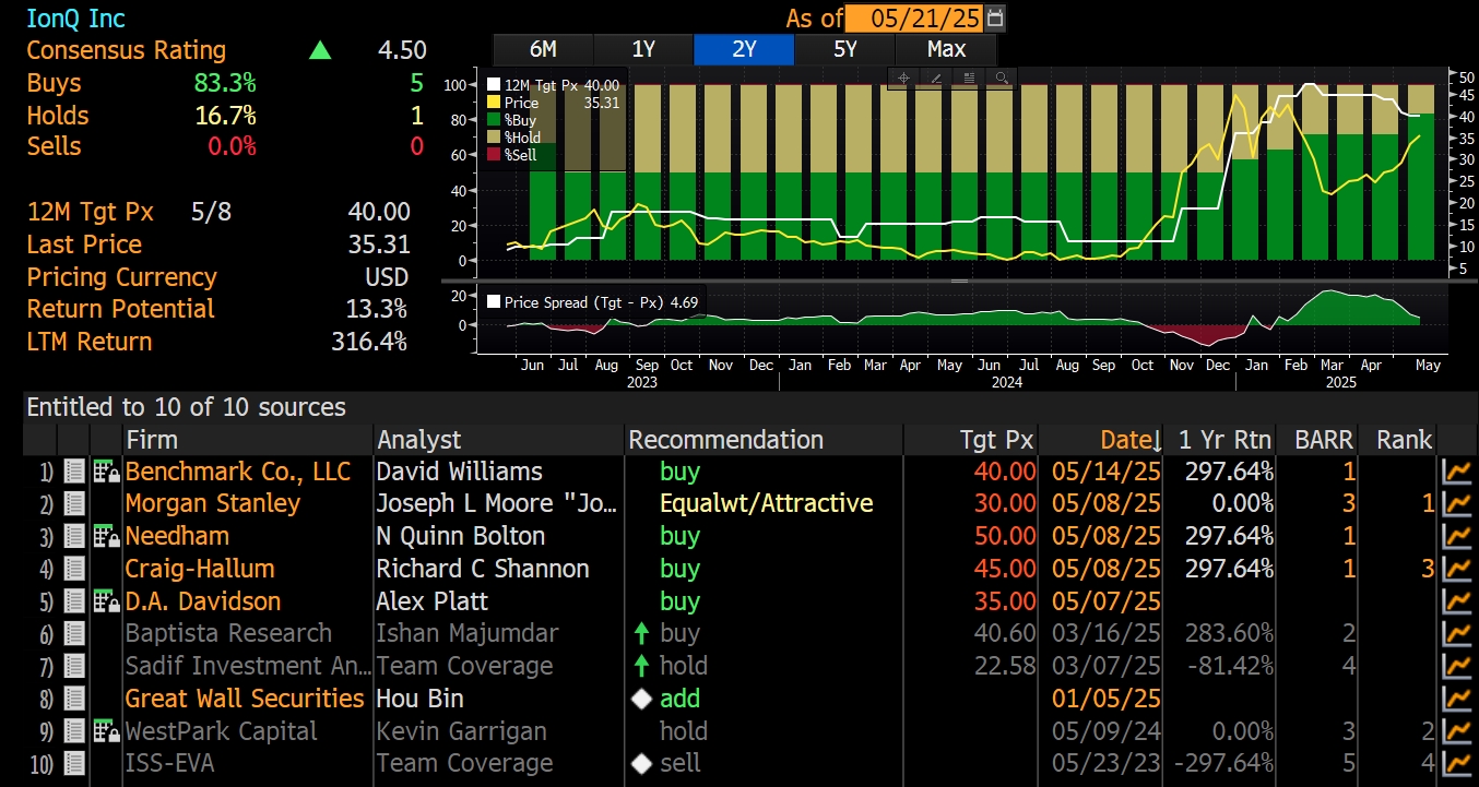 Data from Bloomberg, as of May 21st 2025 