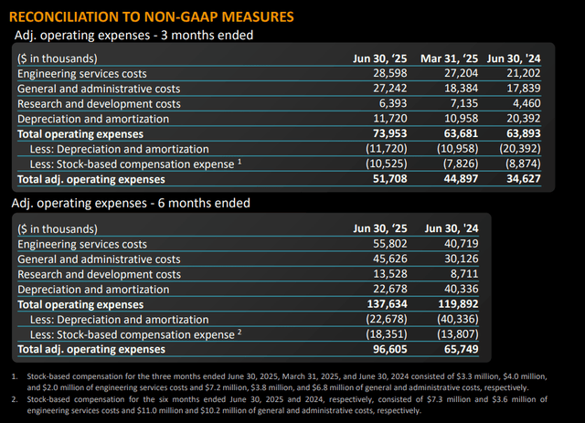 AST SpaceMobile Q2 Financials
