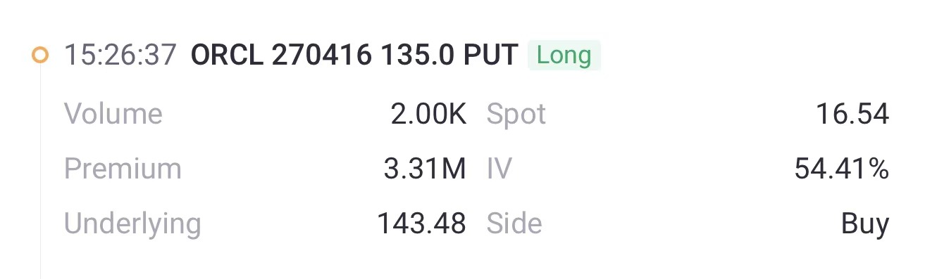 Source: Tiger Trade APP