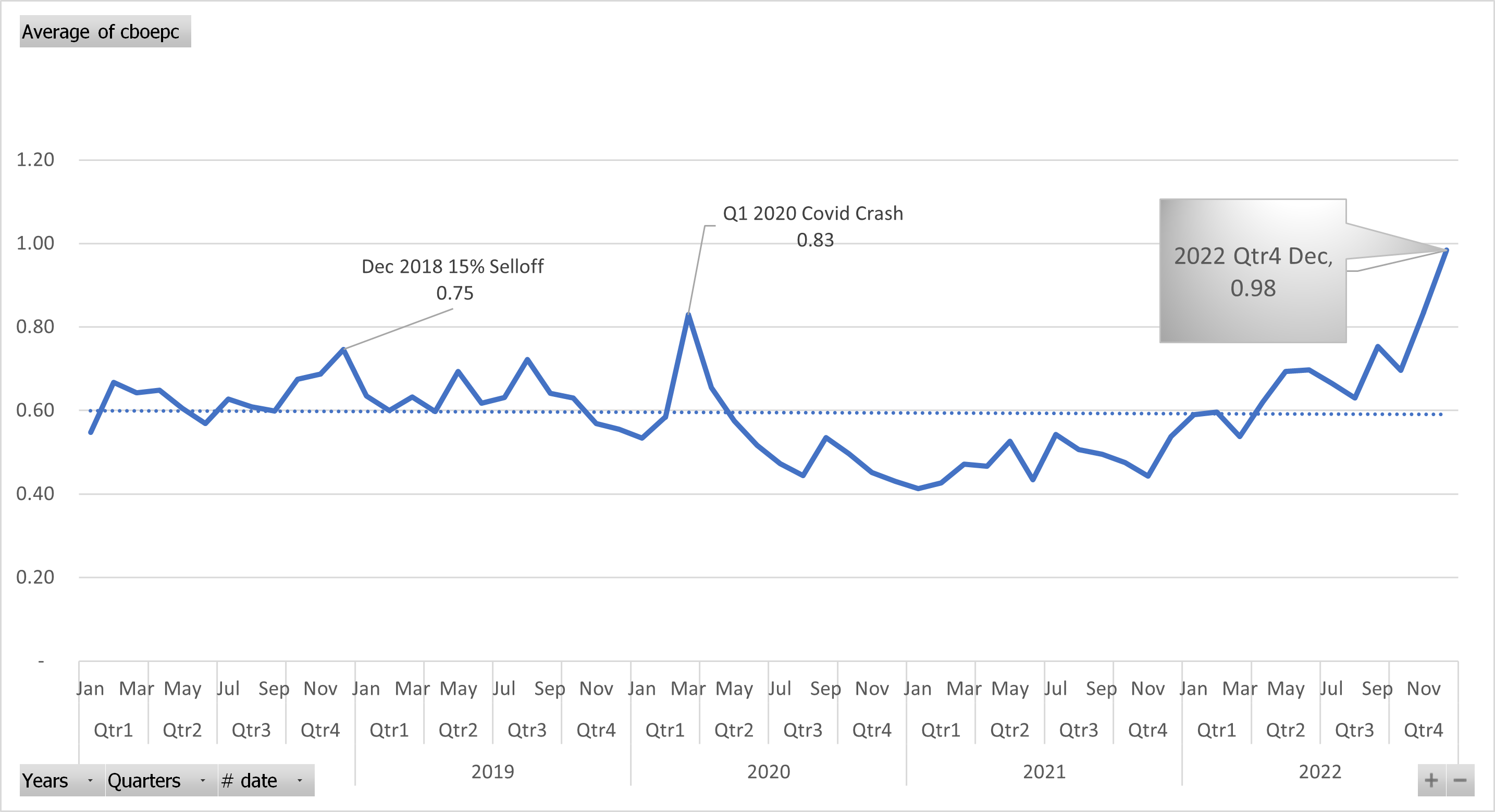 Source:Cboe Daily Market Statistics