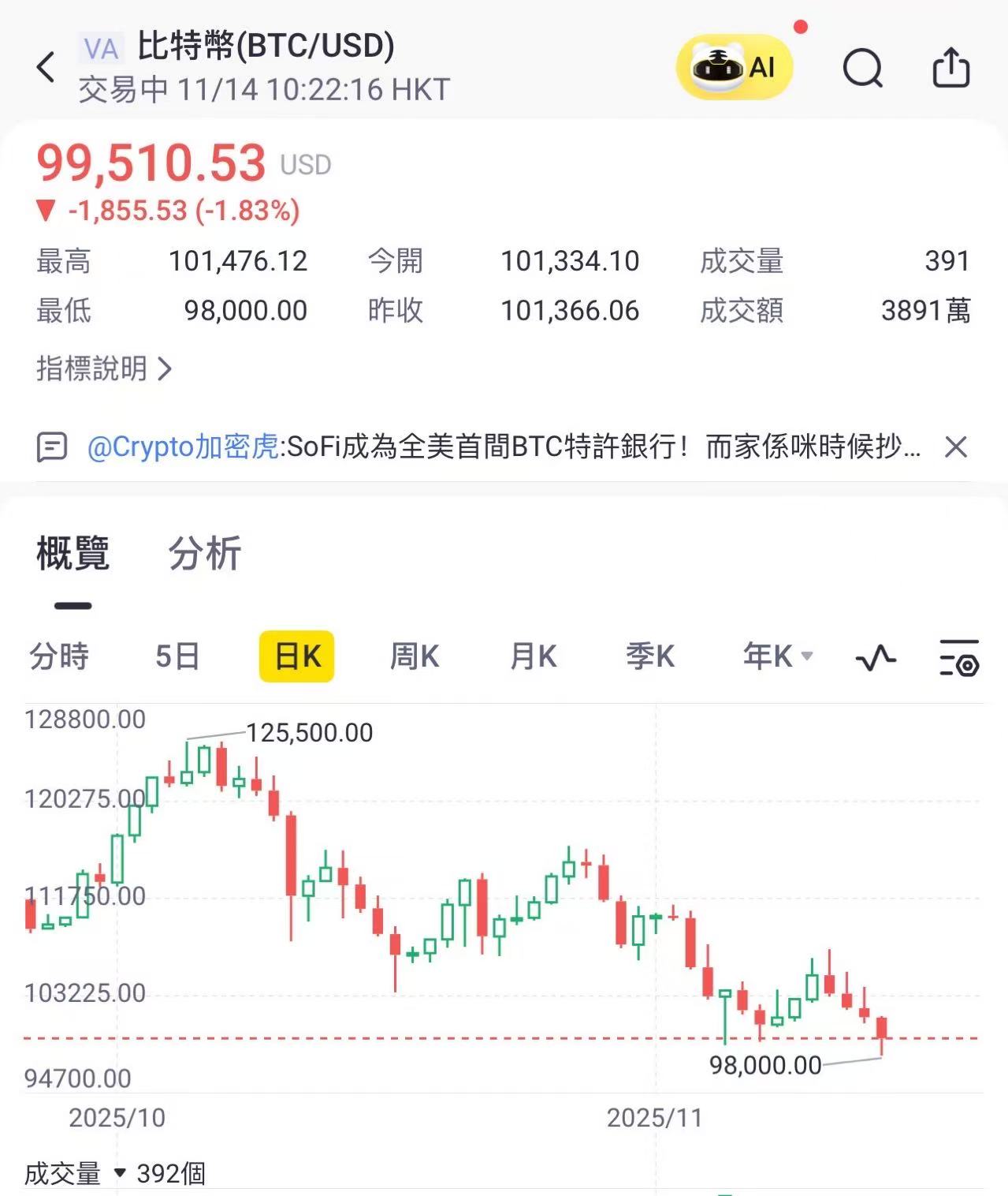 行情来源：Tiger