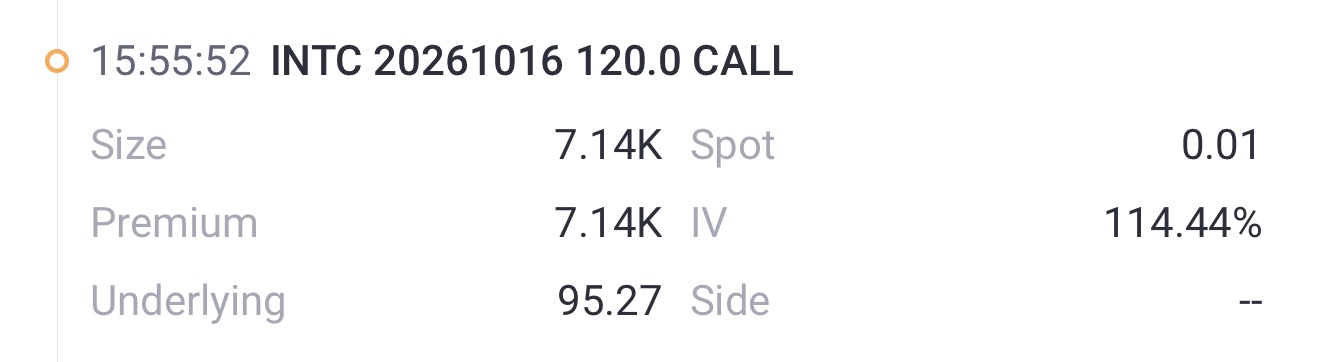 Source: Tiger Trade APP