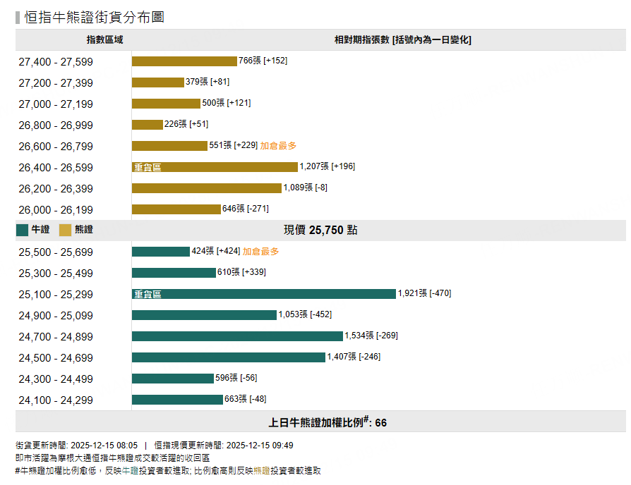 資料來源：摩根大通