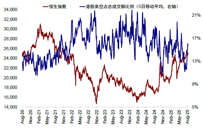 資料來源：Bloomberg，中金公司研究部
